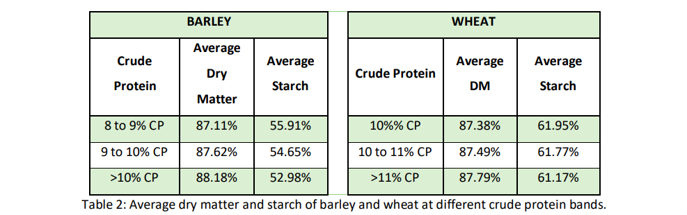 Source: Teagasc