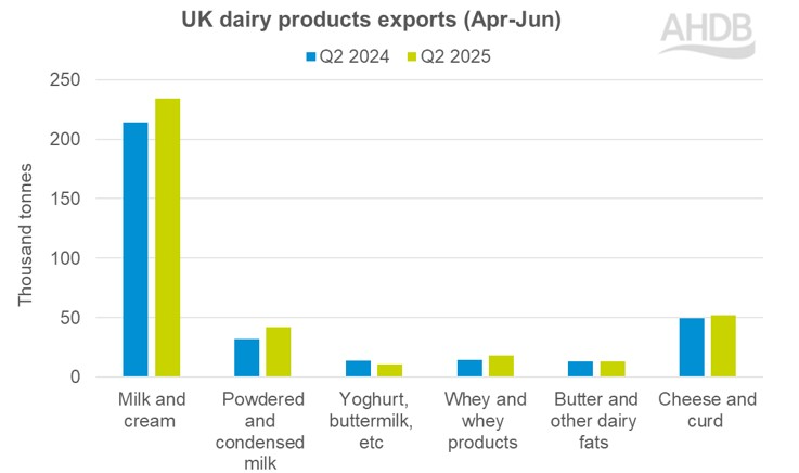 Source: AHDB