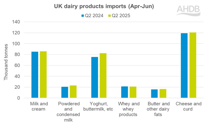 Source: AHDB