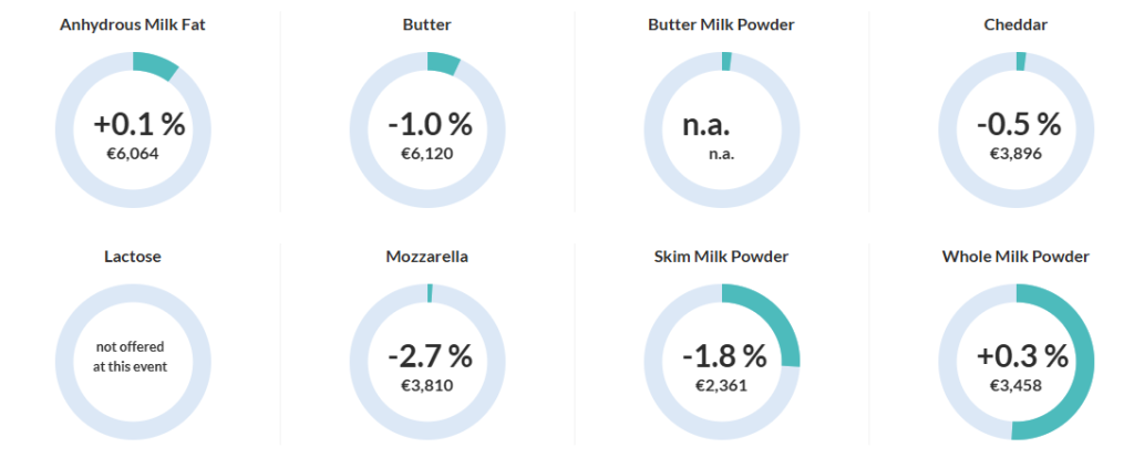 Source: GDT August 2025