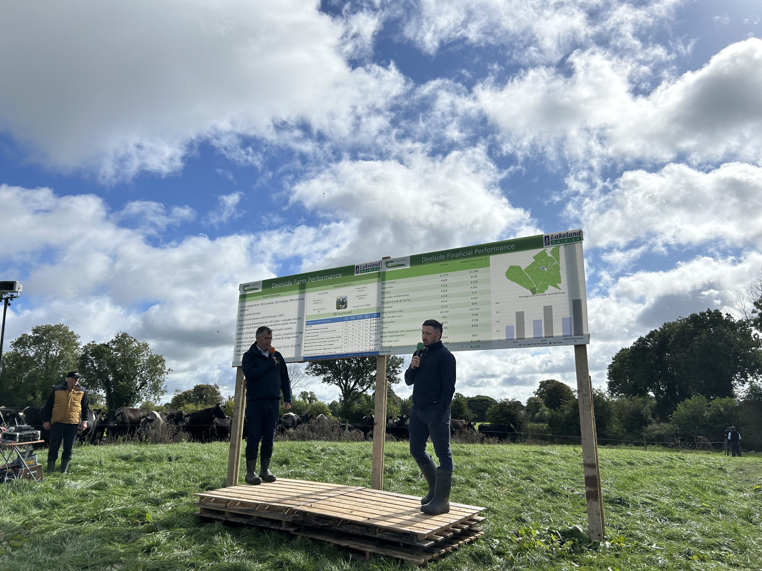 Dairy farmer, Chris Cahill talking about the farm's performance
