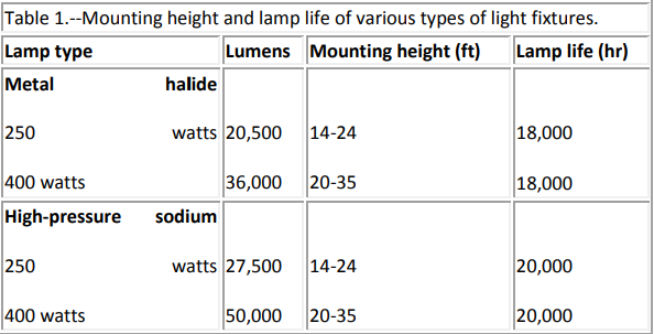 Source: Teagasc