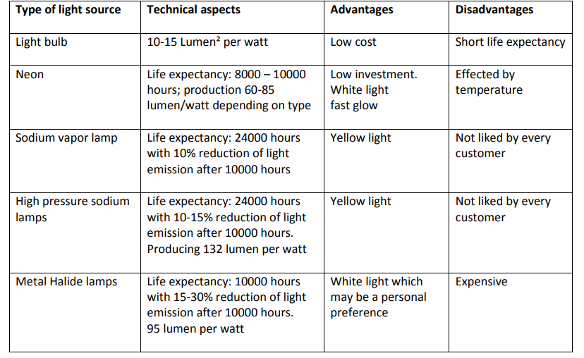 Source: Teagasc