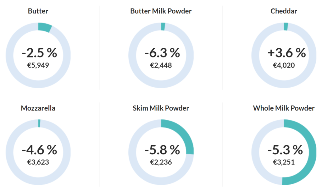 Source: GDT September 2025