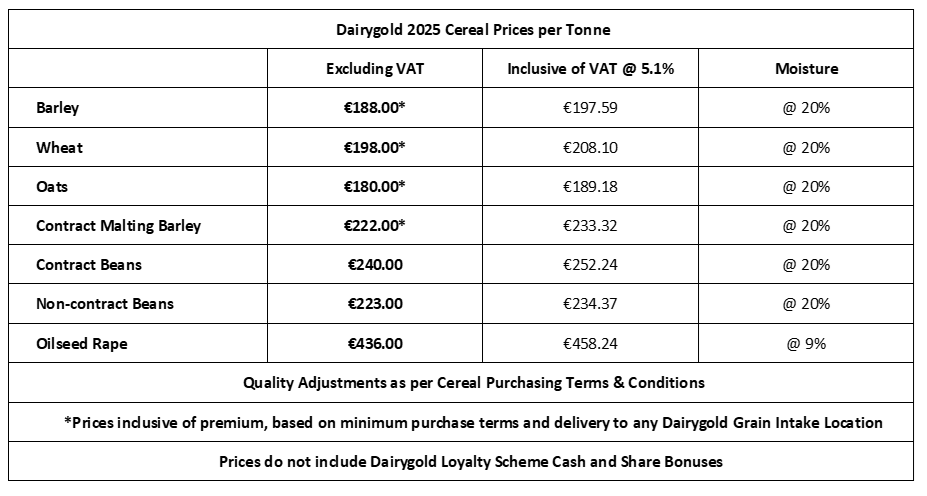 Source: Dairygold