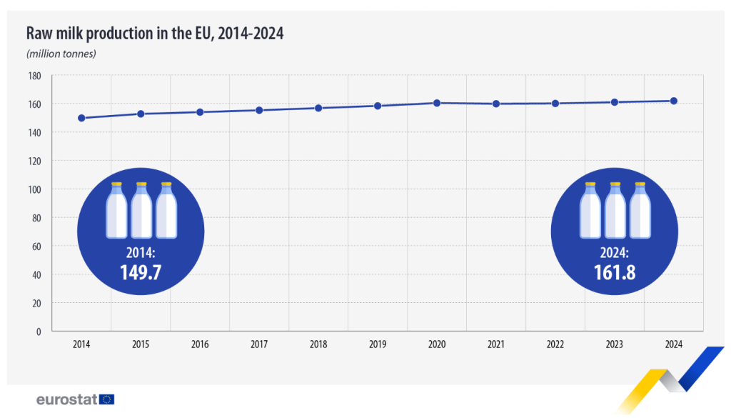 Source: EuroStat