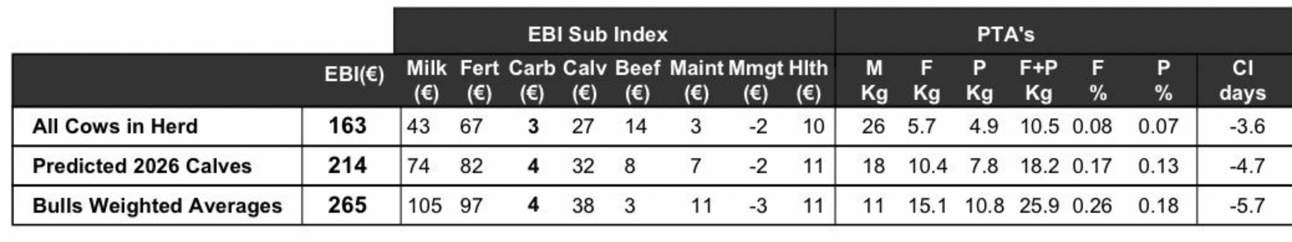 Johnstown Sire Advice Report.