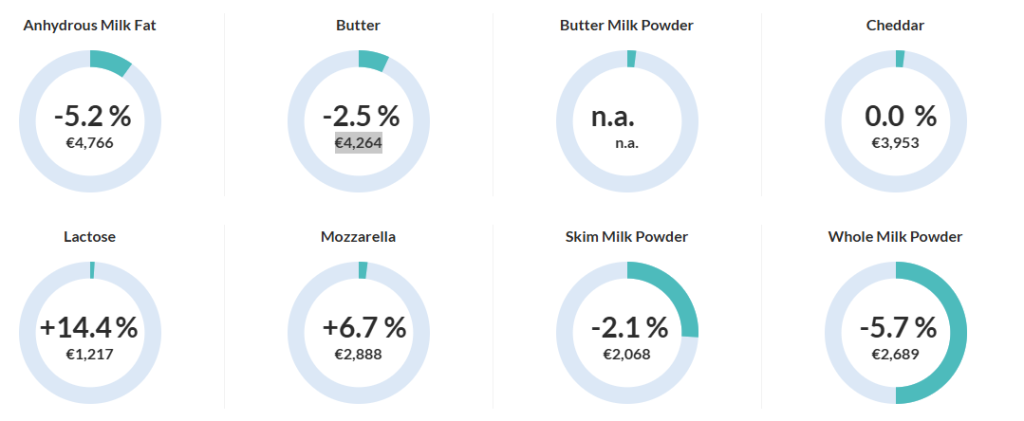 Source: GDT event results December 16 2025