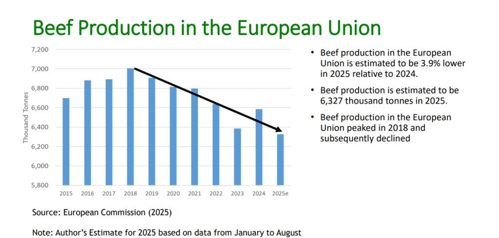 Source: Teagasc Outlook 2026 report