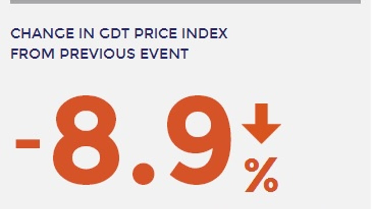 GDT