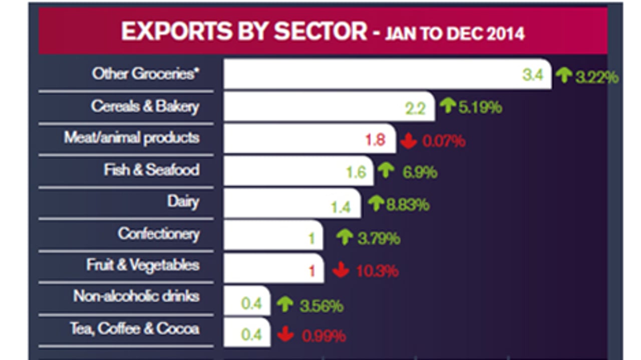 UK dairy exports. Image: FDF