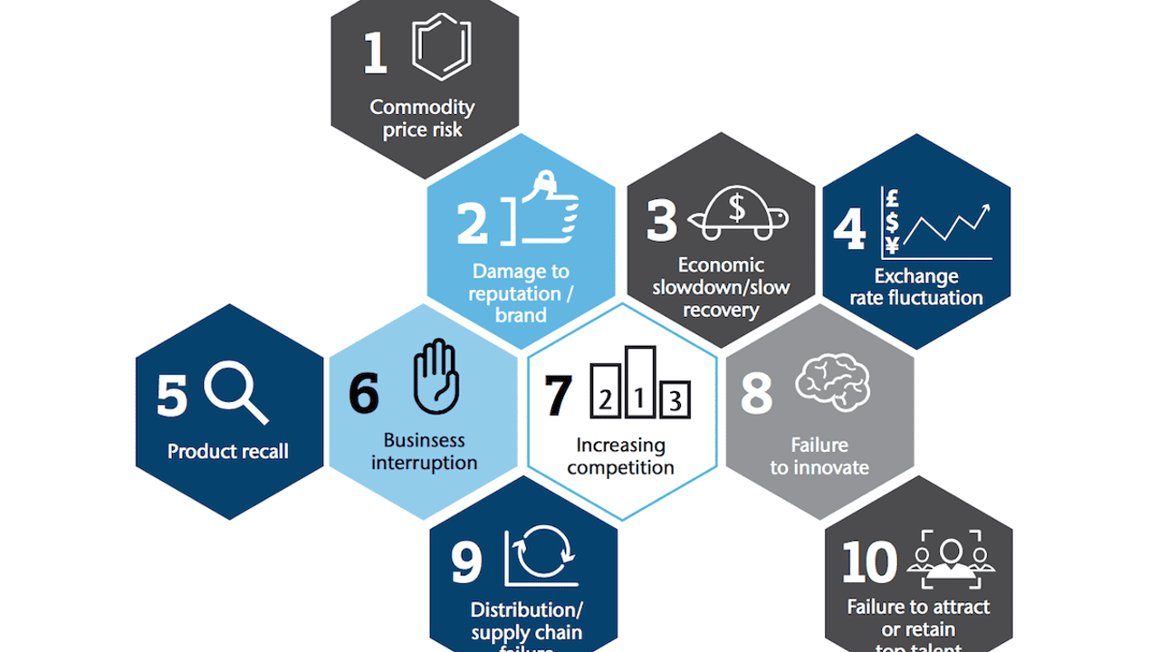The 10 top risks in light of Brexit - Aon. 