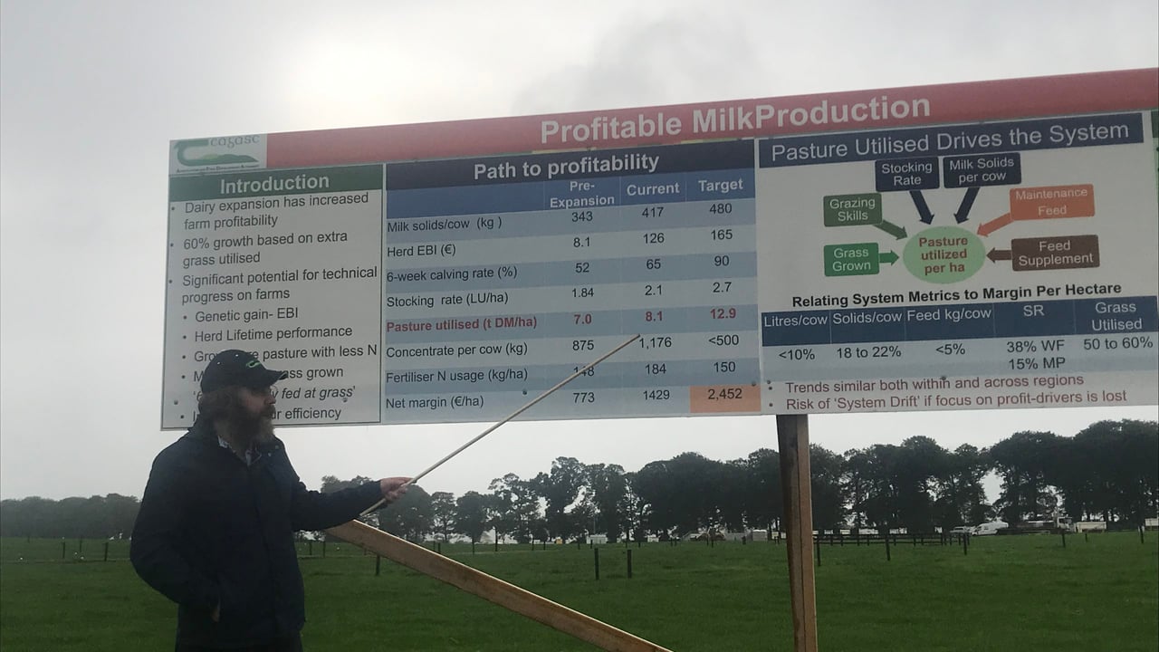 Pasture utilisation key to being economically sustainable