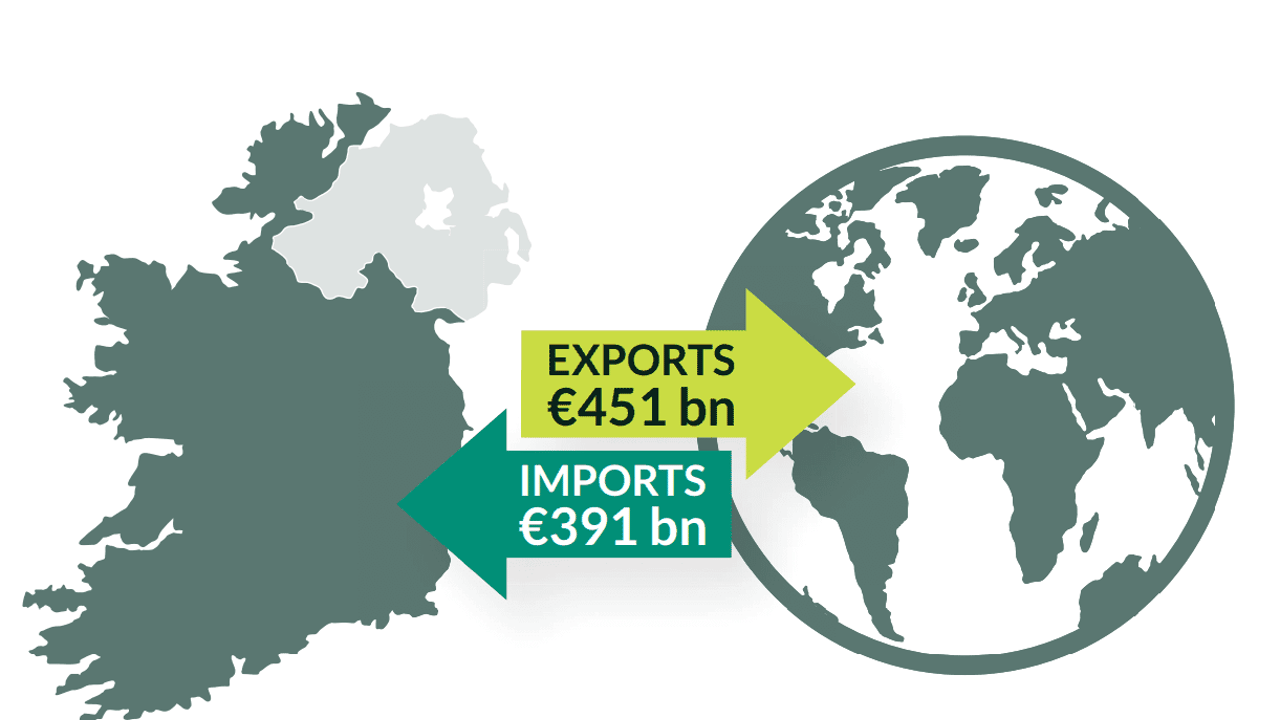 Ireland records highest ever trade value of €842bn