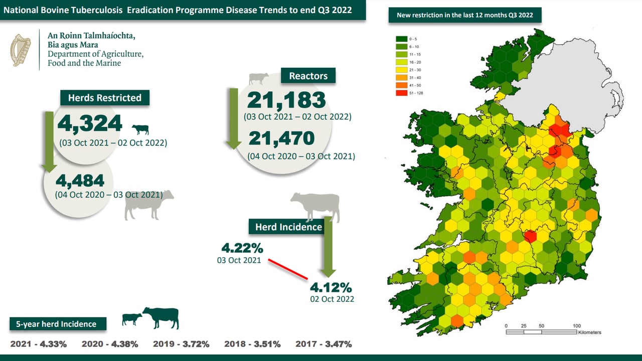 Source: Department of Agriculture, Food and the Marine