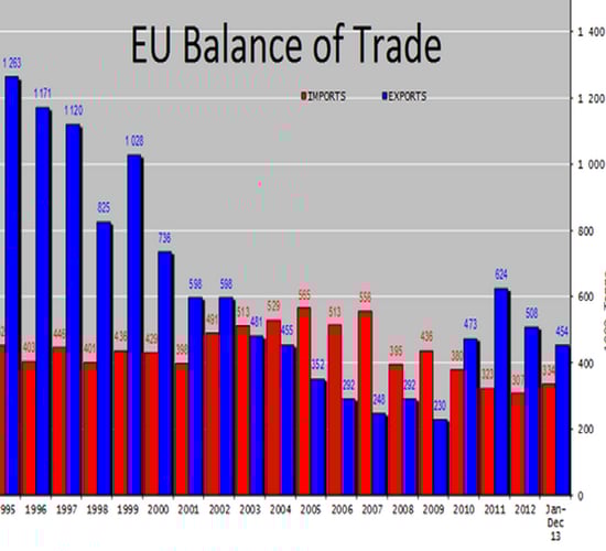 Comment: Mercosur trade deal should be welcomed with open arms!