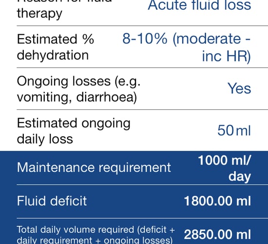 New fluid and nutrition calculators added to Norbrook app