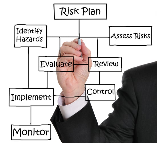 Financial planning for farming in 2015