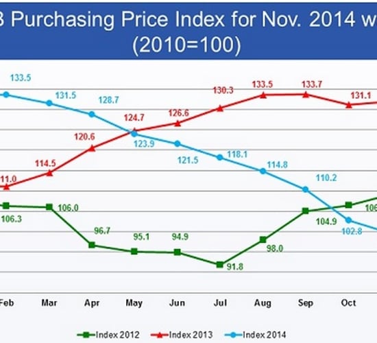 Latest IDB returns suggestive of high 20s milk price - ICOS