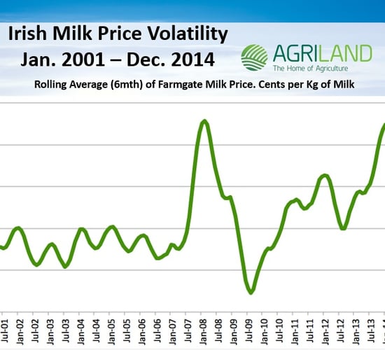 Milk quotas end: The battle is won, but the war continues