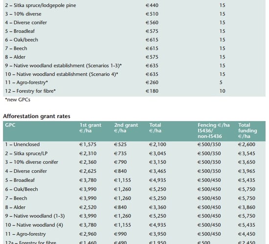 Study into forestry in Leitrim 'nothing but a tick-box exercise' - Collins