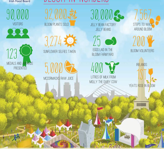 Were you one of the 94,000 people who attended Bloom?