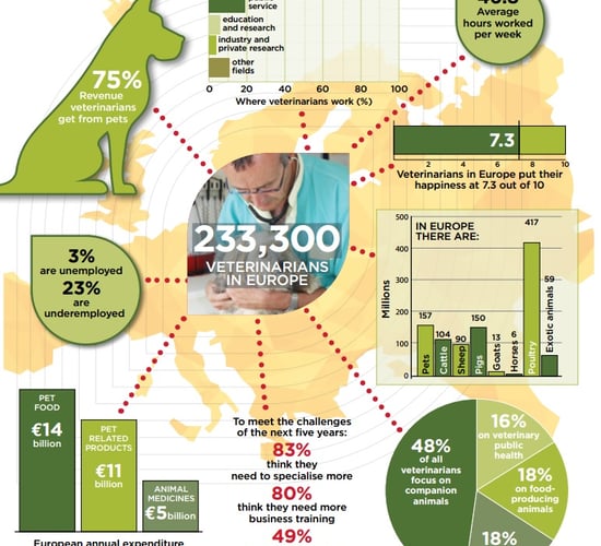 Responsible use of medicines part of EU vets' five-year plan