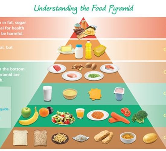 Real men don't eat quiche - maybe they should! A guide to healthy eating