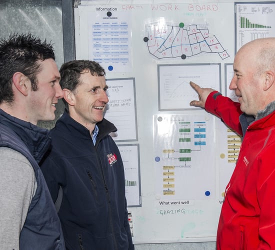 Dairygold Lean Farm programme aims to help farmers 'worker smarter, not harder'