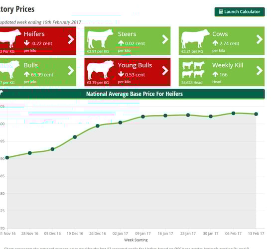 Revealing Agriland's brand new Factory Price Toolkit