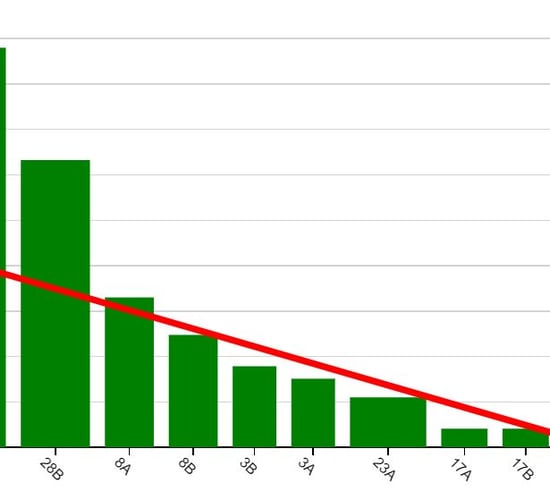 Want to learn how to use PastureBase Ireland when measuring your grass?