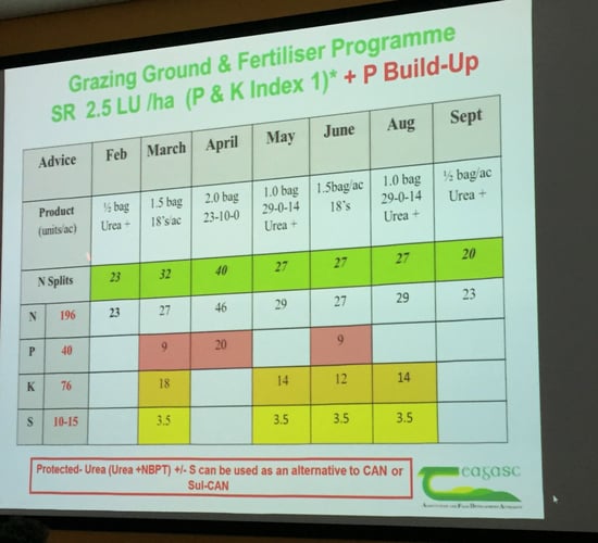 Have you completed your fertiliser shopping list for 2019?