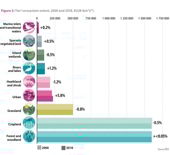 New report highlights economic importance of our ecosystems