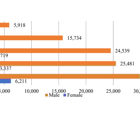 TAMS grants and KT top-ups proposed to bridge gender gap in Irish ag
