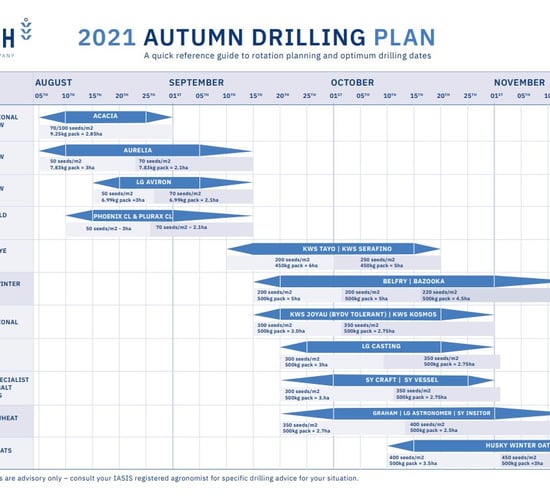 Drilling for success and making varieties work harder for you