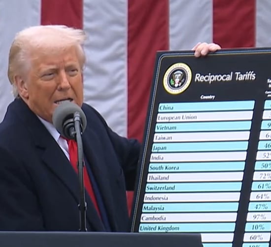 President Trump announces 20% tariff on EU imports to US