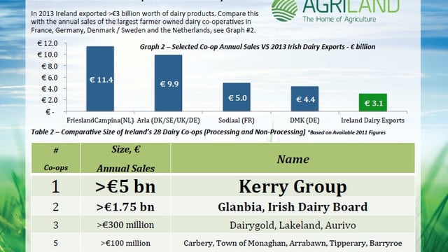 Is Ireland ready for dairy expansion?
