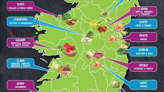 Think you know what Ireland's most popular fruit and veg are?