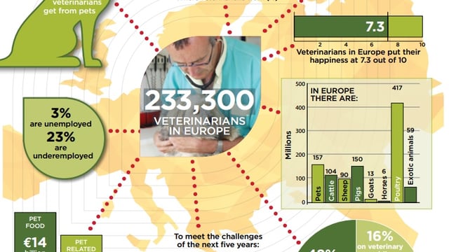 Responsible use of medicines part of EU vets' five-year plan