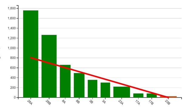 Want to learn how to use PastureBase Ireland when measuring your grass?