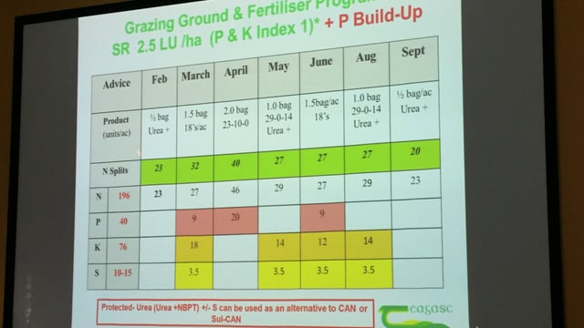 Have you completed your fertiliser shopping list for 2019?