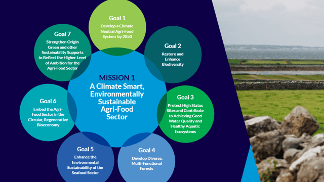10% biogenic methane reduction - one of many agri-specific aims of new food strategy