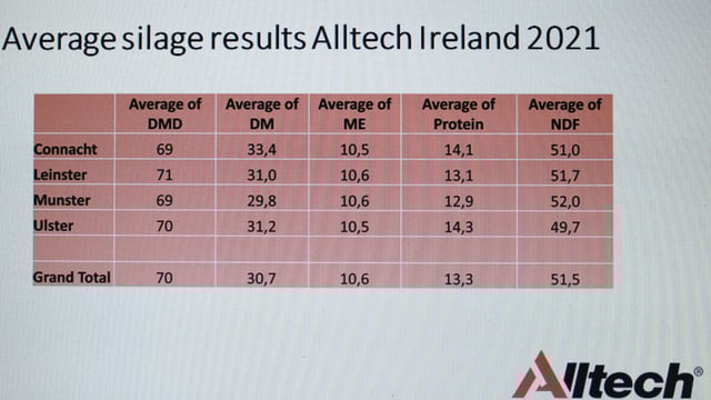 Forage quality: Silage protein and ME values at worryingly low levels