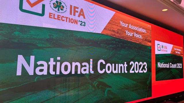 IFA Election 2023: Nearly 90% of votes counted from branches