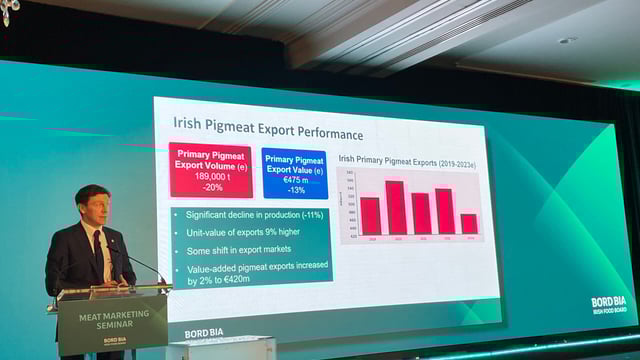 Bord Bia: Irish pigmeat production declined by 11% in 2023